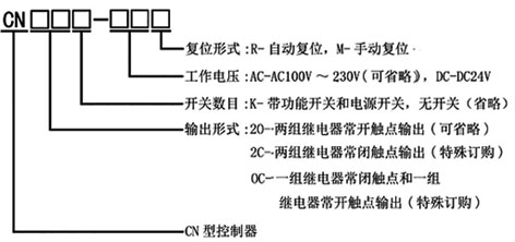 CN型內(nèi)置式控制器