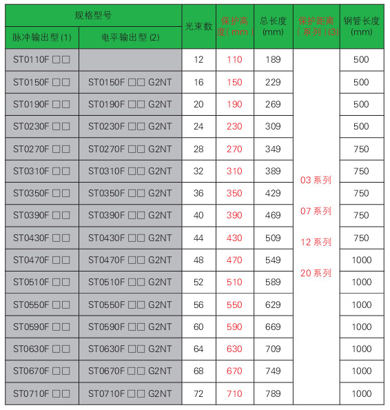 STF系列