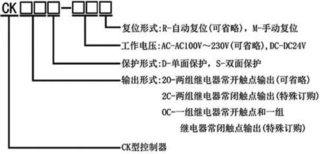 CK型外置式控制器