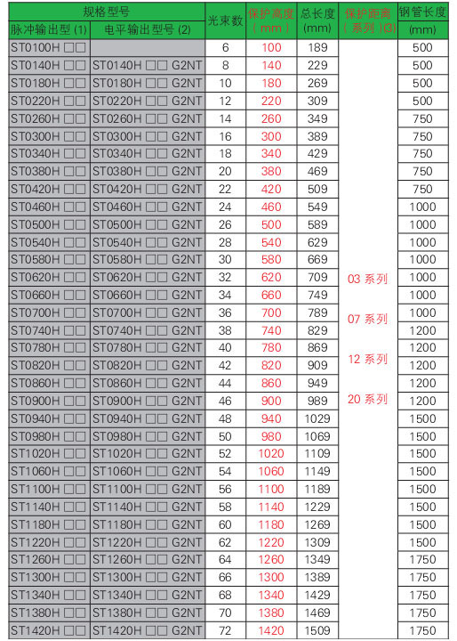 STH系列