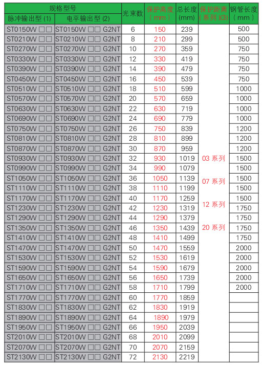 STW系列