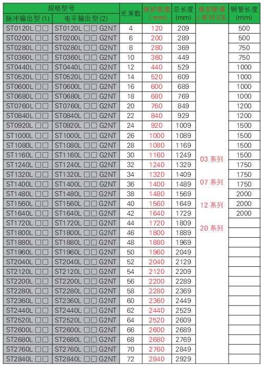 STL系列